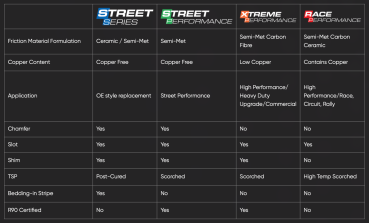 Preview: DBA  Bremsbeläge Street Series Semi-metallic  passend für Vorderachse - DAIHATSU/Fourtrak/1.6 F20 F25 (1982-1984) ,
